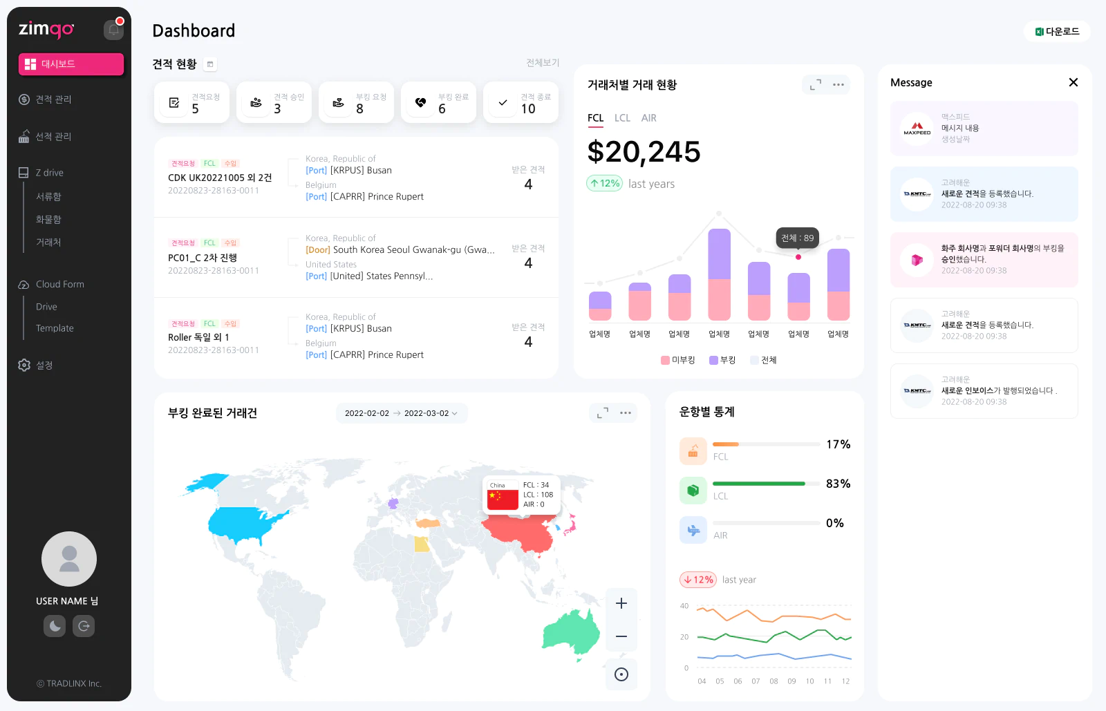 ZimGo Dashboard